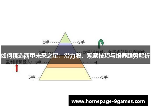 如何挑选西甲未来之星:潜力股、观察技巧与培养趋势解析 如何挑选西甲未来之星:潜力股、观察技巧与培养趋势解析