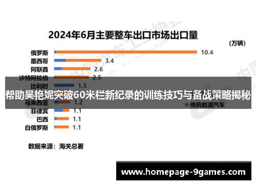 帮助吴艳妮突破60米栏新纪录的训练技巧与备战策略揭秘 帮助吴艳妮突破60米栏新纪录的训练技巧与备战策略揭秘