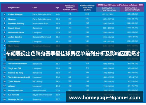 布朗表现出色跻身赛季最佳球员榜单前列分析及影响因素探讨 布朗表现出色跻身赛季最佳球员榜单前列分析及影响因素探讨