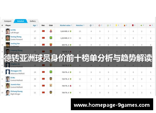德转亚洲球员身价前十榜单分析与趋势解读 德转亚洲球员身价前十榜单分析与趋势解读