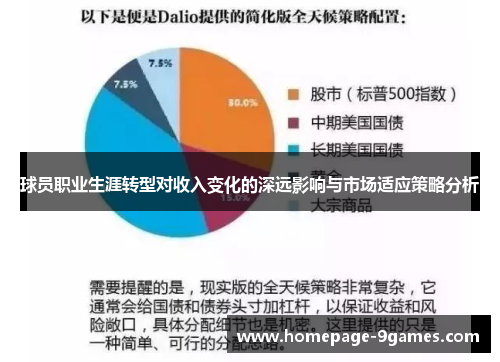球员职业生涯转型对收入变化的深远影响与市场适应策略分析