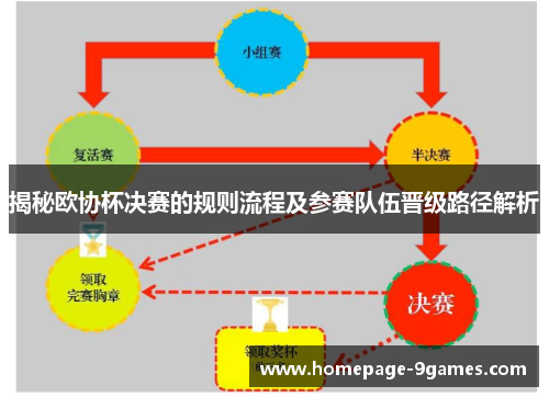 揭秘欧协杯决赛的规则流程及参赛队伍晋级路径解析