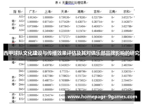 西甲球队文化建设与传播效果评估及其对俱乐部品牌影响的研究