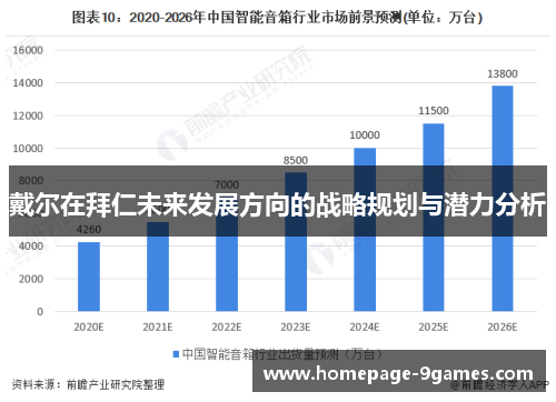 戴尔在拜仁未来发展方向的战略规划与潜力分析