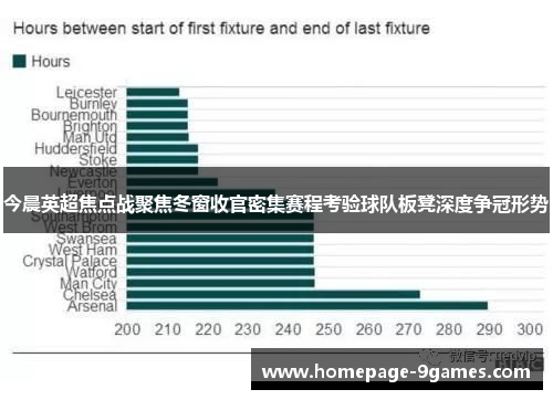 今晨英超焦点战聚焦冬窗收官密集赛程考验球队板凳深度争冠形势