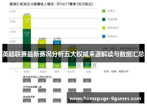 英超联赛最新赛况分析五大权威来源解读与数据汇总