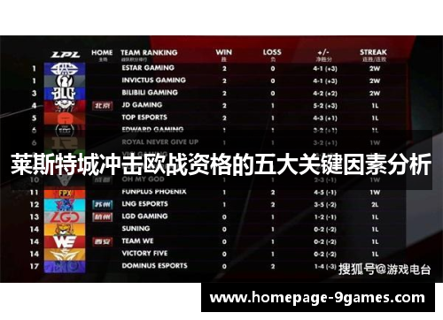 莱斯特城冲击欧战资格的五大关键因素分析