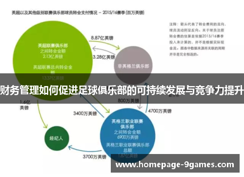 财务管理如何促进足球俱乐部的可持续发展与竞争力提升