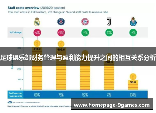 足球俱乐部财务管理与盈利能力提升之间的相互关系分析